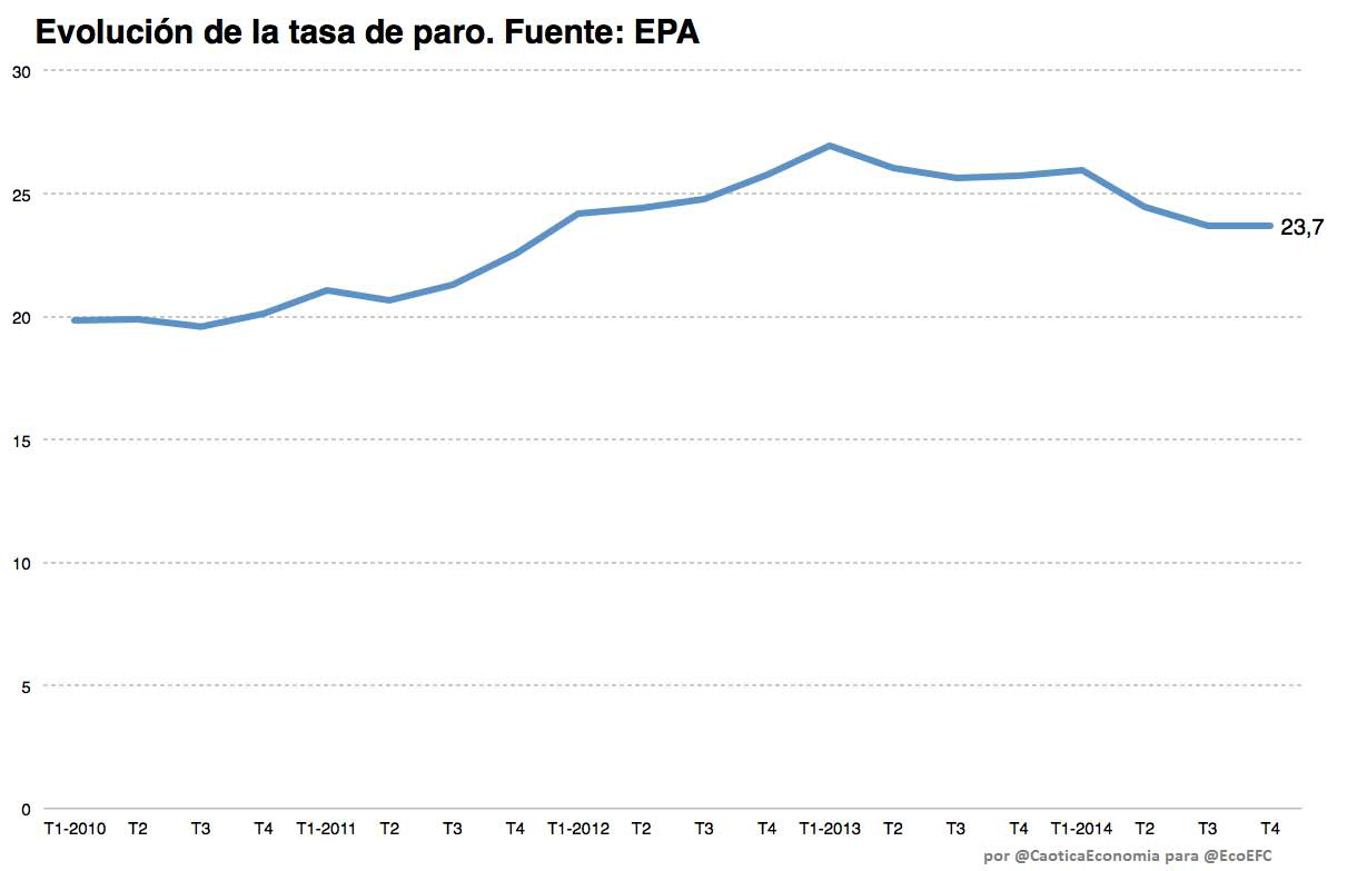 EPA 4 Grafico 5