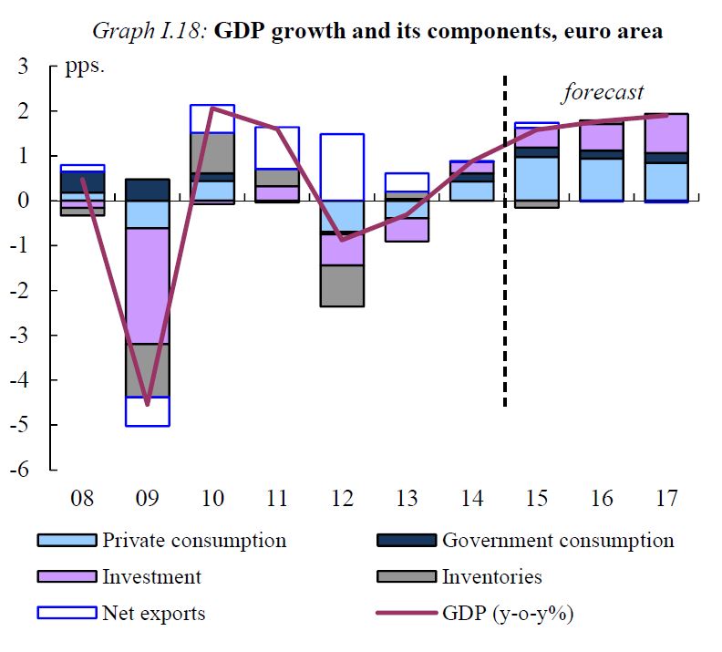 composicion PIB